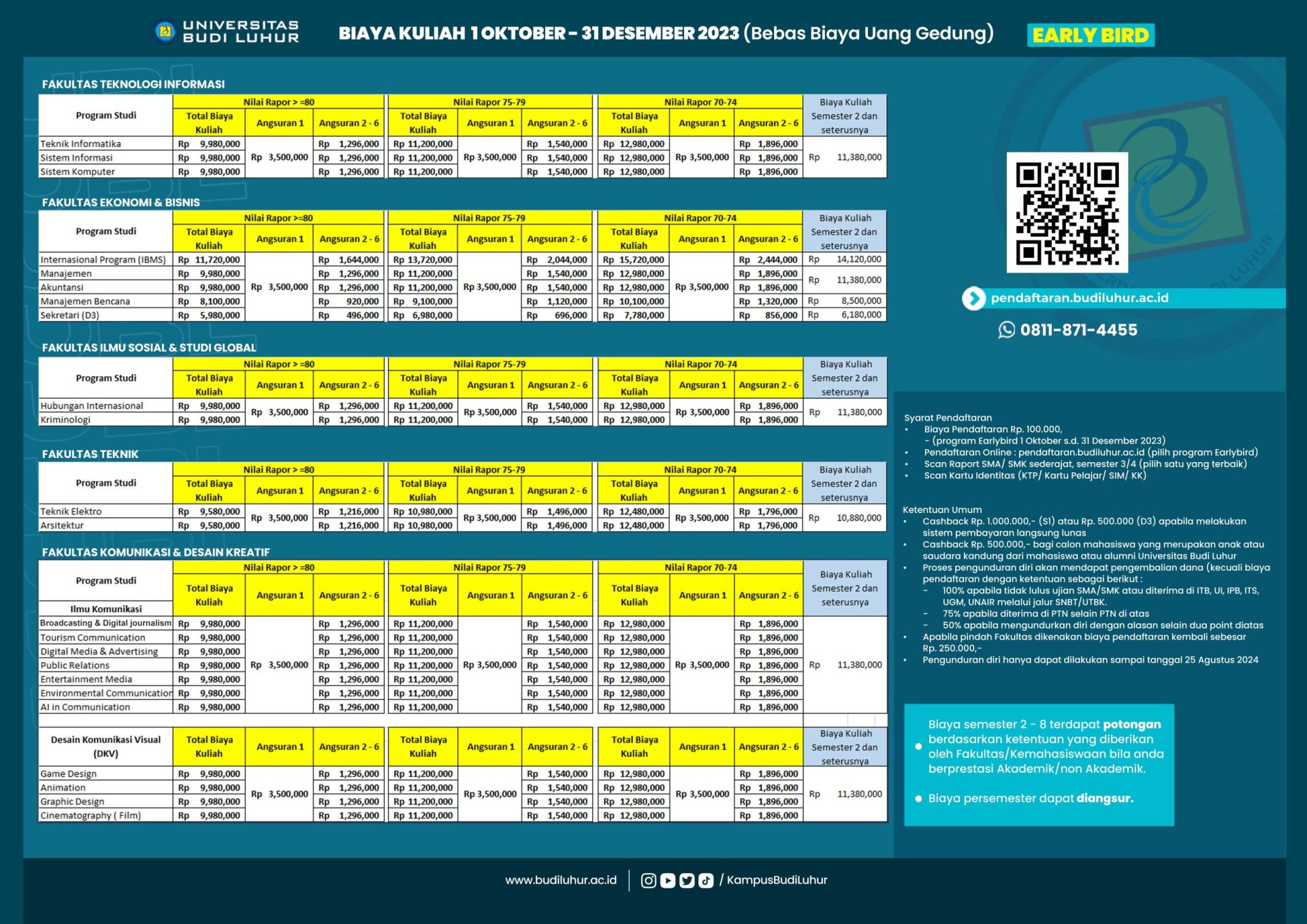 Rincian Biaya Pendaftaran Masuk Universitas Budi Luhur 2024/2025 ...